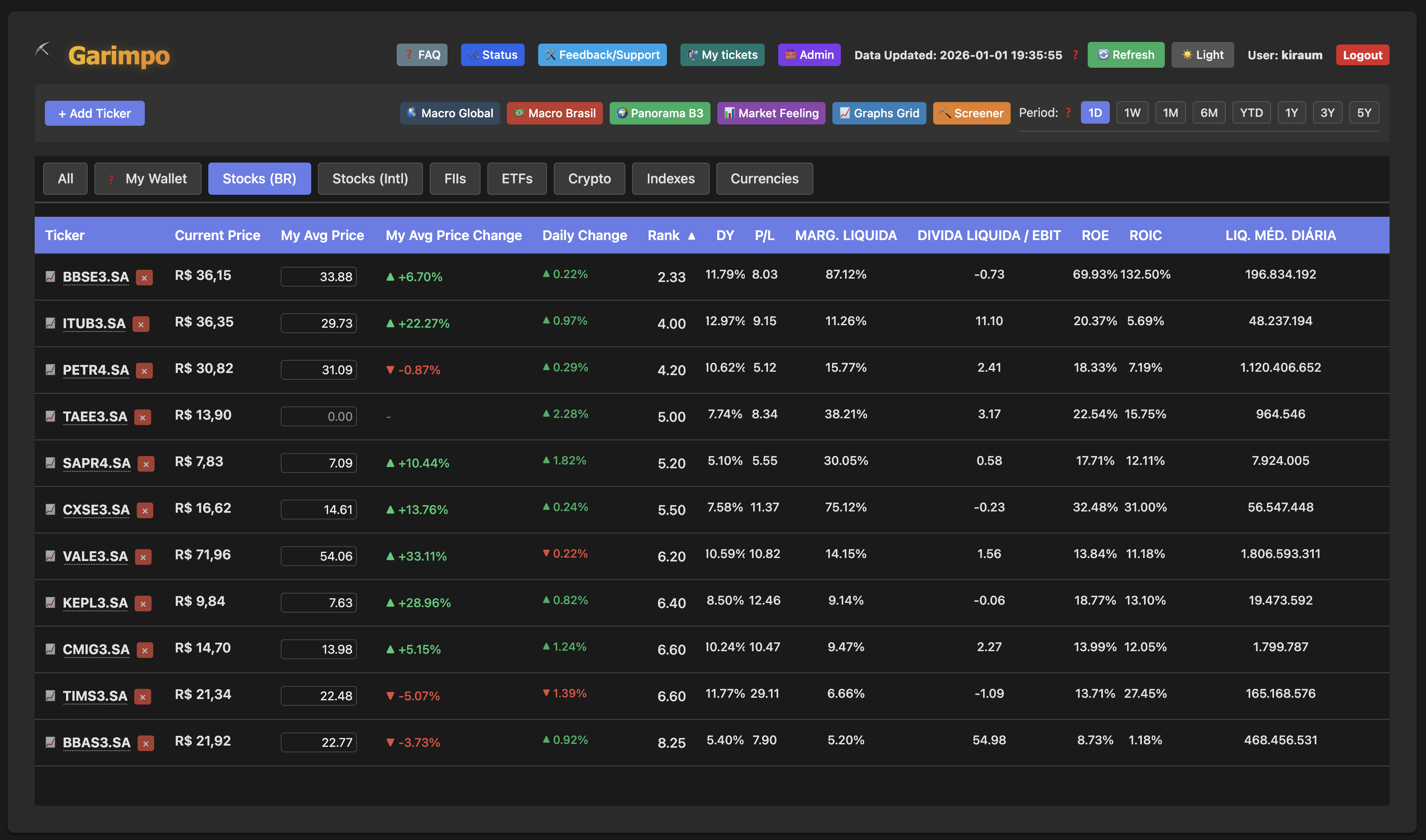 Visão geral do Garimpo